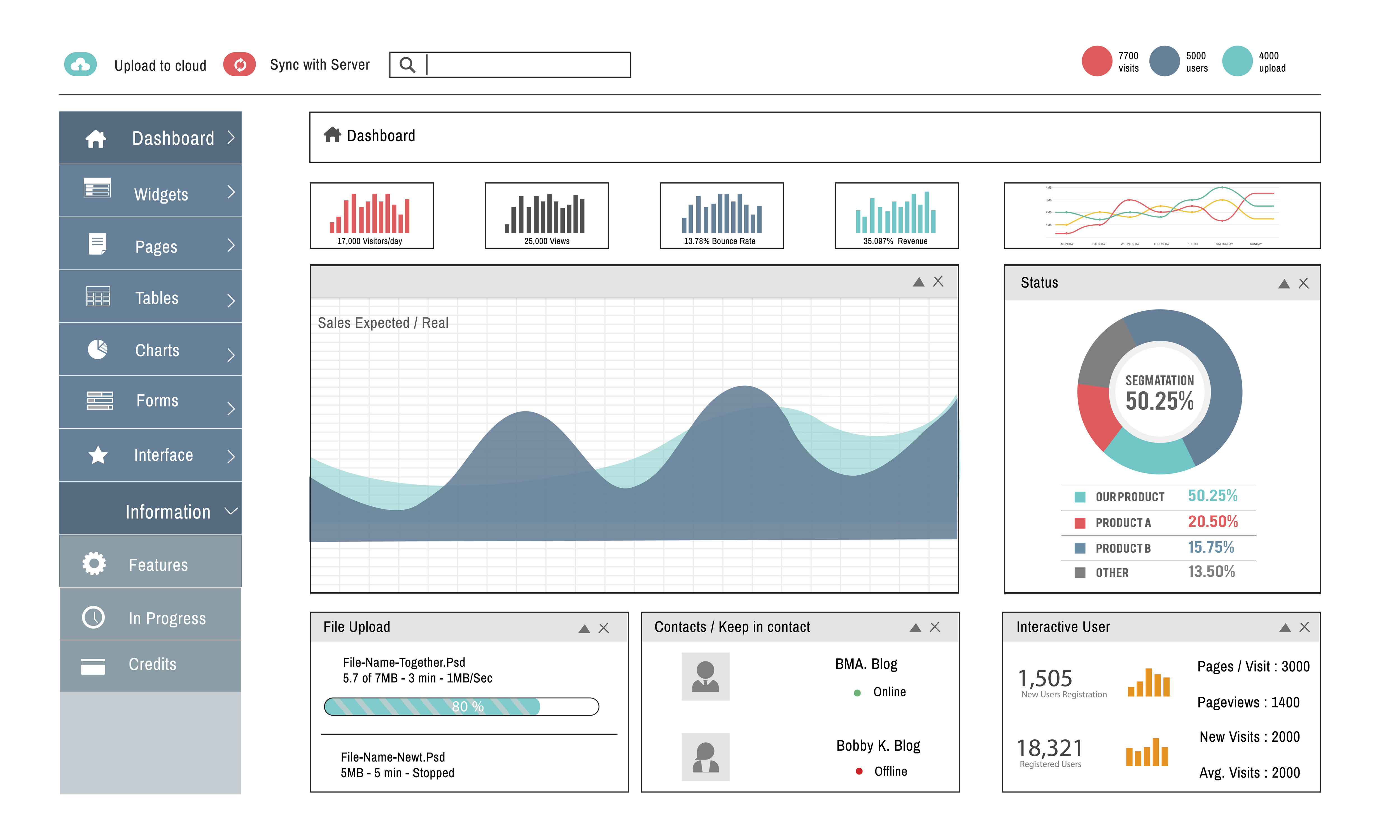 PROAXON AI Technology Solutions